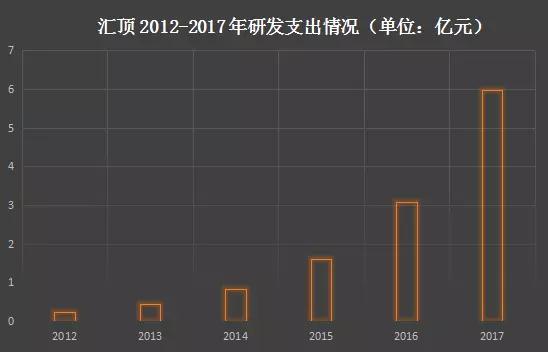 匯頂：光學指紋已實現(xiàn)大規(guī)模量產(chǎn) 未來智能終端、汽車、IOT齊發(fā)力