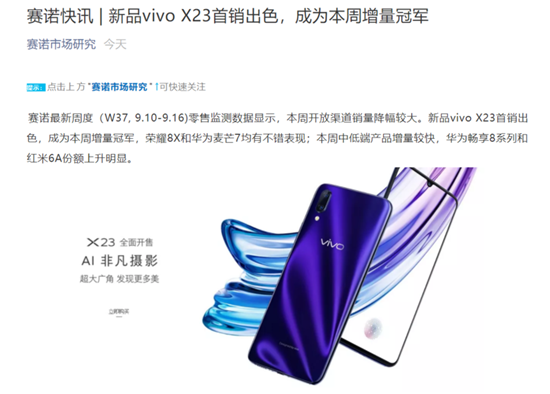 賽諾大數(shù)據(jù)：vivo X23逆勢上漲，強(qiáng)勢奪下本周增量冠軍