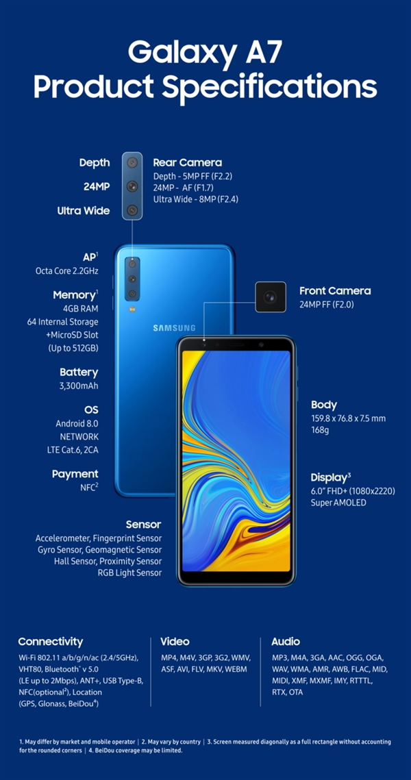 三星發(fā)布2018款Galaxy A7新機(jī)：2400萬后置三攝、側(cè)指紋