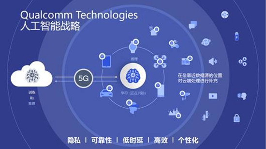 高通:攜手中國合作伙伴共同打造人工智能的未來