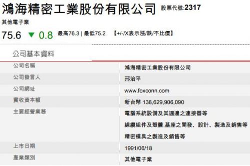 蘋果供應(yīng)商鴻海精密丟掉臺(tái)股市值第二大公司寶座