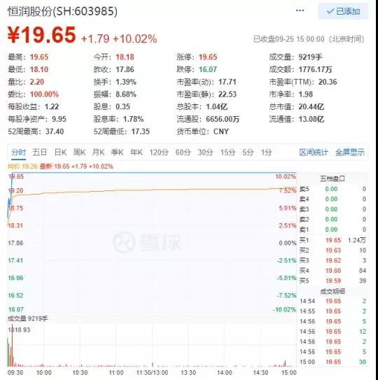擋不住面板上千億真空設備市場誘惑，恒潤股份1.8億收購光科設備過半股權