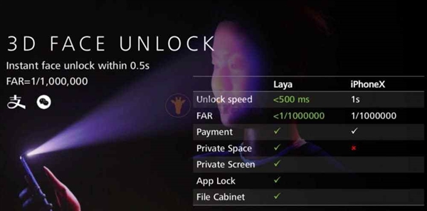 華為Mate 20 Pro海量配置信息曝光：4200mAh快充、3D人臉解鎖