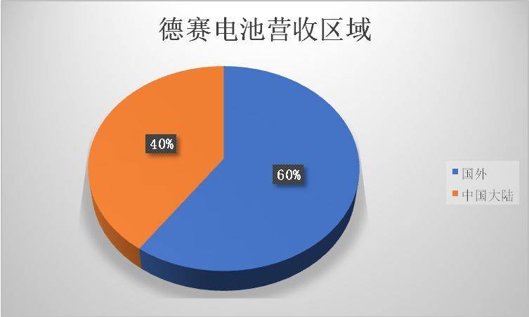 蘋果供應(yīng)鏈里中國企業(yè)眾生相：被壓榨、去蘋果化、爭上游