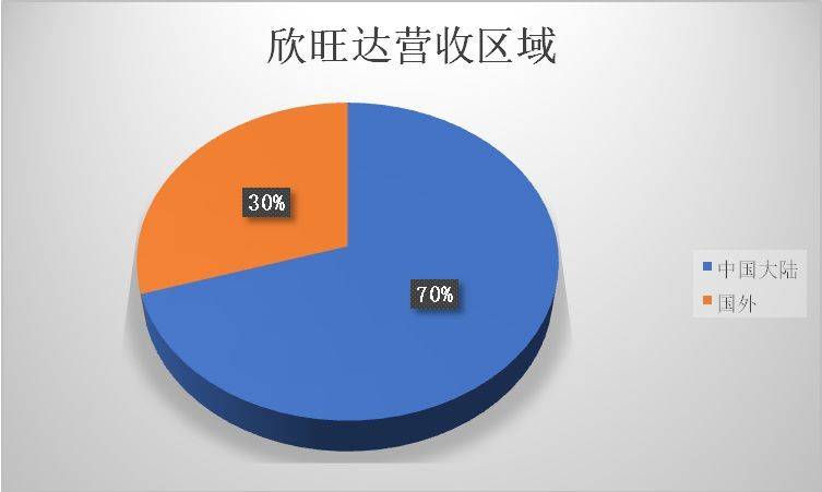 蘋果供應(yīng)鏈里中國企業(yè)眾生相：被壓榨、去蘋果化、爭上游