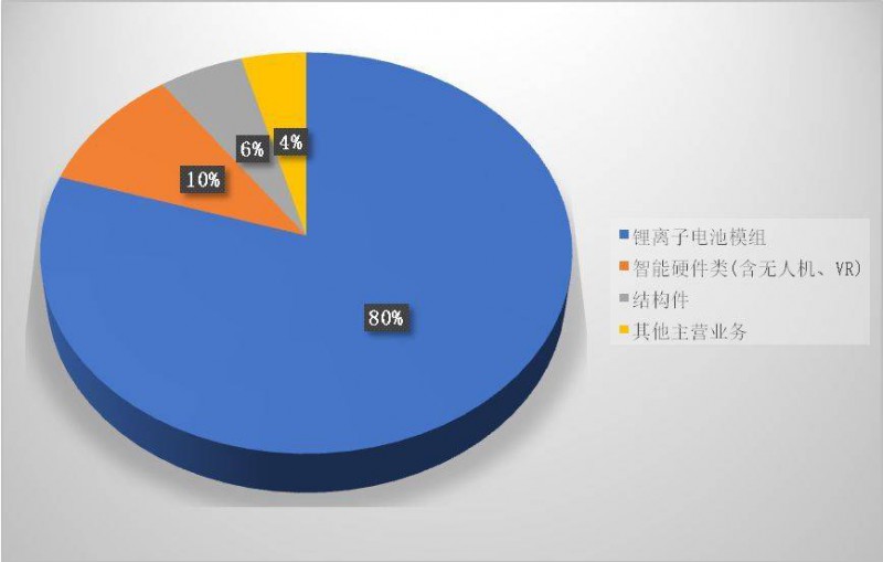 蘋果供應(yīng)鏈里中國企業(yè)眾生相：被壓榨、去蘋果化、爭上游