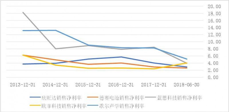 蘋果供應(yīng)鏈里中國企業(yè)眾生相：被壓榨、去蘋果化、爭上游