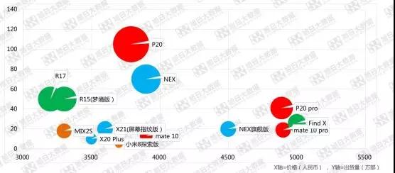 屏下指紋體驗不佳，OPPO R17緊急減產(chǎn)三成！