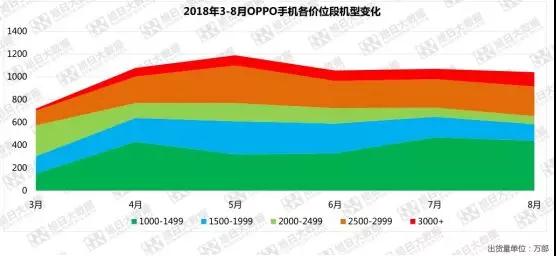 屏下指紋體驗不佳，OPPO R17緊急減產(chǎn)三成！