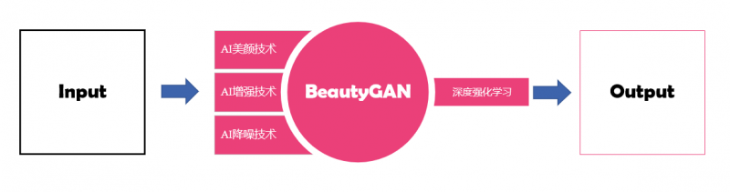 美圖影像實(shí)驗室技術(shù)新突破 BeautyCam美顏相機(jī)超清人像功能突破硬件局限