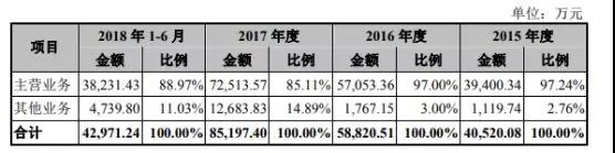 海康威視競爭對手銳明技術(shù)再度沖刺IPO 融資額翻近2倍