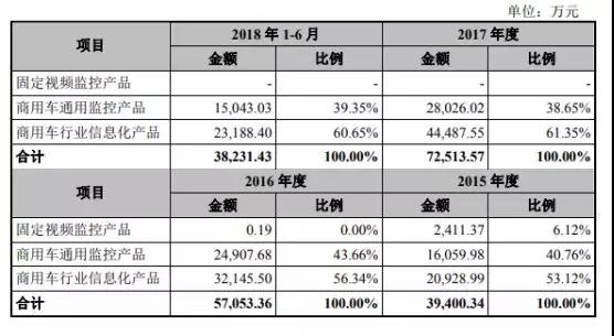 ?？低暩偁帉κ咒J明技術(shù)再度沖刺IPO 融資額翻近2倍