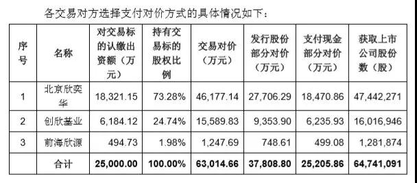 泛半導(dǎo)體行業(yè)也不好混了，京東方供應(yīng)商欣奕華6.3億賣(mài)給了海寧市國(guó)資局，農(nóng)藥、獸藥廠錢(qián)江生化接手