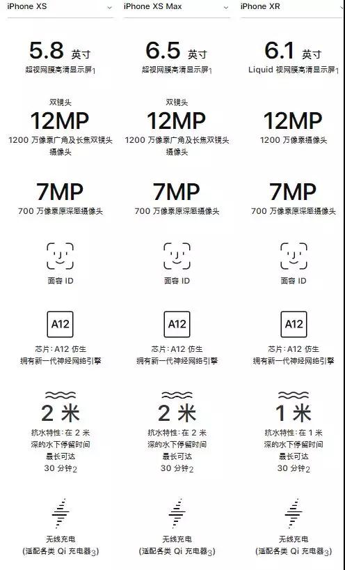iPhone XR拿到FCC銷售許可，供應鏈重新狂歡，蘋果概念A股全線飄紅