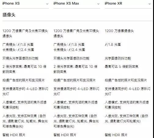 iPhone XR拿到FCC銷售許可，供應鏈重新狂歡，蘋果概念A股全線飄紅