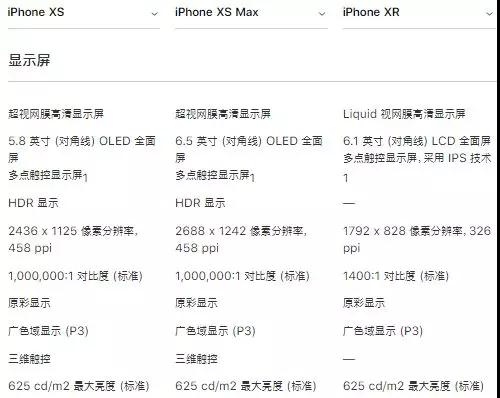 iPhone XR拿到FCC銷售許可，供應鏈重新狂歡，蘋果概念A股全線飄紅