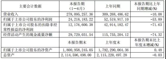 晶方科技:光學指紋導入規(guī)模量產(chǎn) 積極拓延生物識別新領域