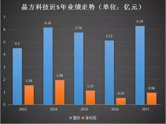 晶方科技:光學指紋導入規(guī)模量產(chǎn) 積極拓延生物識別新領域