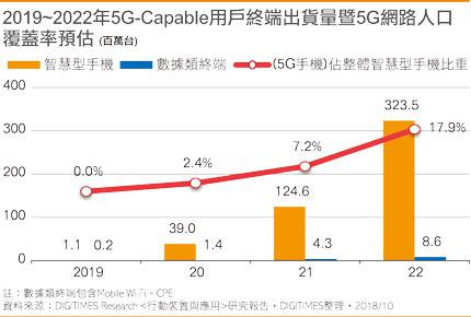 供應鏈:蘋果明年或發(fā)布5G手機
