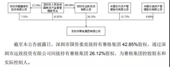 國(guó)資委再出手：賽格收購(gòu)英唐智控，后者募資21億收購(gòu)吉利通