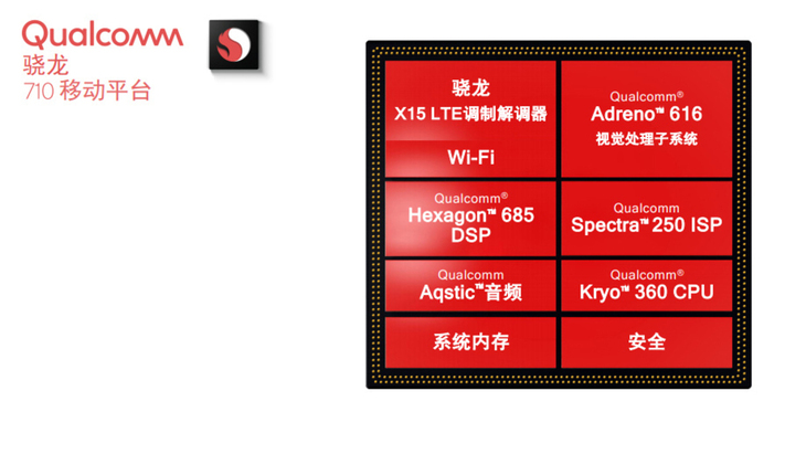 千元機(jī)用上驍龍710？vivo Z系列10.17祭出殺手锏