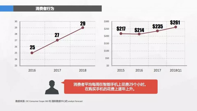 消費(fèi)者心聲：我手機(jī)的鏡頭已經(jīng)夠好了，什么時(shí)候給我防防水？
