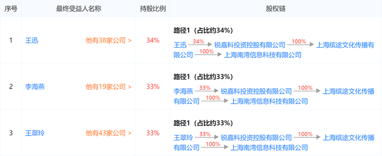 ODM廠商銳嘉科上市夢碎:因未付款致股權(quán)交易終止 轉(zhuǎn)讓方股東或面臨訴訟