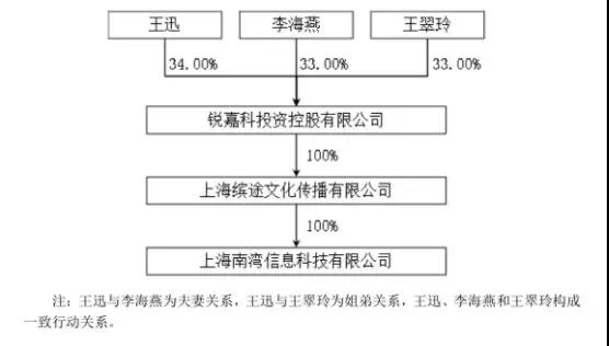爽約未付款：ODM廠商銳嘉科10億借殼上市或失敗