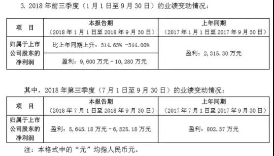 田中精機(jī)前三季利潤(rùn)爆增315%至344%，獨(dú)吃蘋(píng)果無(wú)線充電設(shè)備訂單