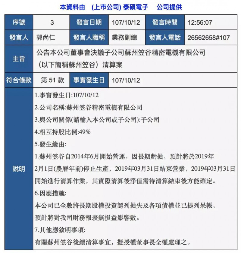 長期虧損:日本神鋼/笠谷投資公司蘇州笠谷精密將關閉
