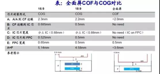 不只是魅族X8，COF顯示屏全行業(yè)缺貨，黑手又是iPhone XR！