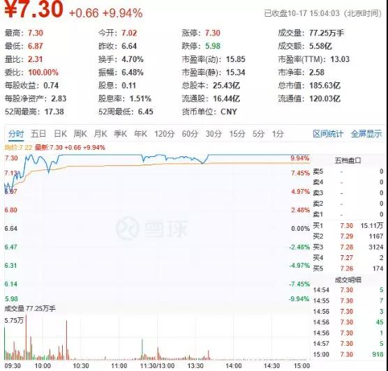 漲停了！現(xiàn)金充裕！LED巨頭利亞德實(shí)控人發(fā)兜底增持倡議