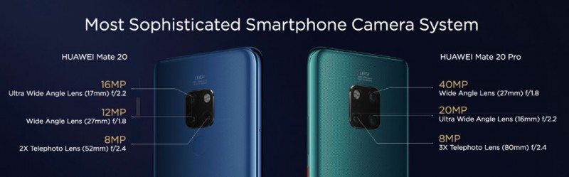 華為Mate20系列新機(jī)攝像頭揭秘：竟是它們制造的？