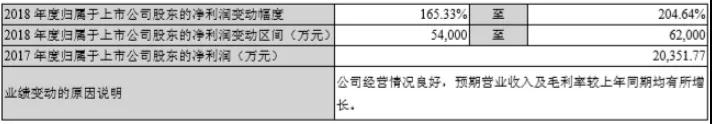 5G核心標(biāo)的，滬電股份利潤翻倍，業(yè)績改善明顯