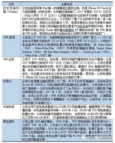 柔性AMOLED 面板出貨量將在2020 年超過(guò)剛性O(shè)LED 面板