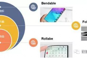 柔性AMOLED 面板出貨量將在2020 年超過剛性O(shè)LED 面板