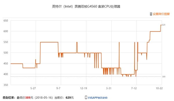 Intel嚴重缺貨＋漲價：越南、愛爾蘭工廠開足馬力