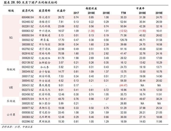 中銀策略:投資5G 抓住下一波浪潮龍頭(附股)