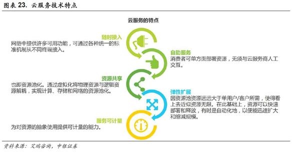中銀策略:投資5G 抓住下一波浪潮龍頭(附股)