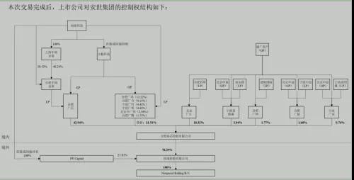 三星首推ODM手機(jī)：聞泰科技募資46億，264億收購安世半導(dǎo)體