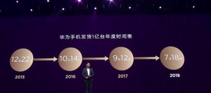 8年多時(shí)間出貨量突破一億臺(tái) 小米手機(jī)是如何做到的？