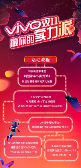 你的錦鯉你說了算,vivo雙十一購機(jī)贏5萬元實(shí)力派