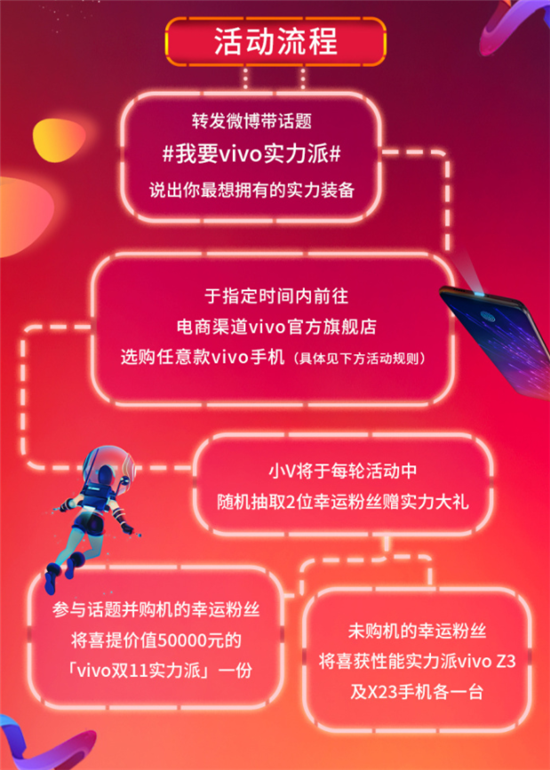 就是要做你的實力派，vivo雙11送上5萬元驚喜豪禮