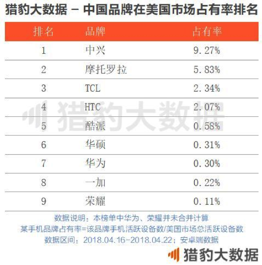 一加如何征戰(zhàn)美國的？