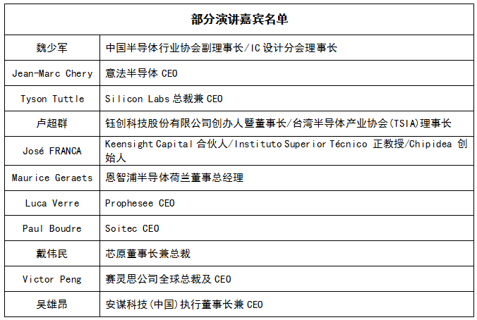 ASPENCORE全球雙峰會(huì)邀您對(duì)話電子業(yè)頂尖科技領(lǐng)袖