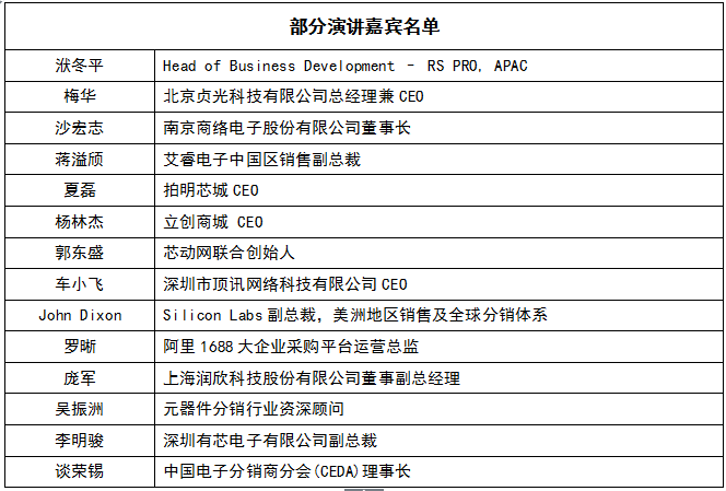 ASPENCORE全球雙峰會(huì)邀您對(duì)話電子業(yè)頂尖科技領(lǐng)袖