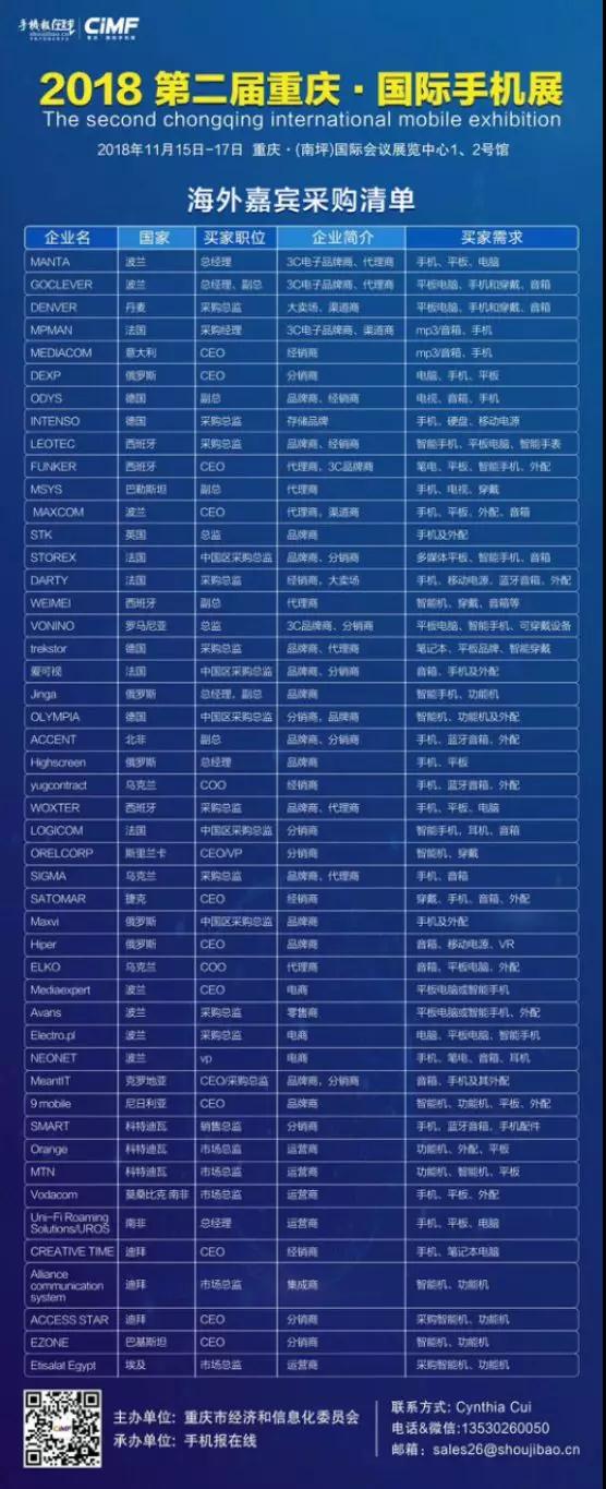 100余家海外手機(jī)等產(chǎn)品采購(gòu)團(tuán)采購(gòu)清單曝光
