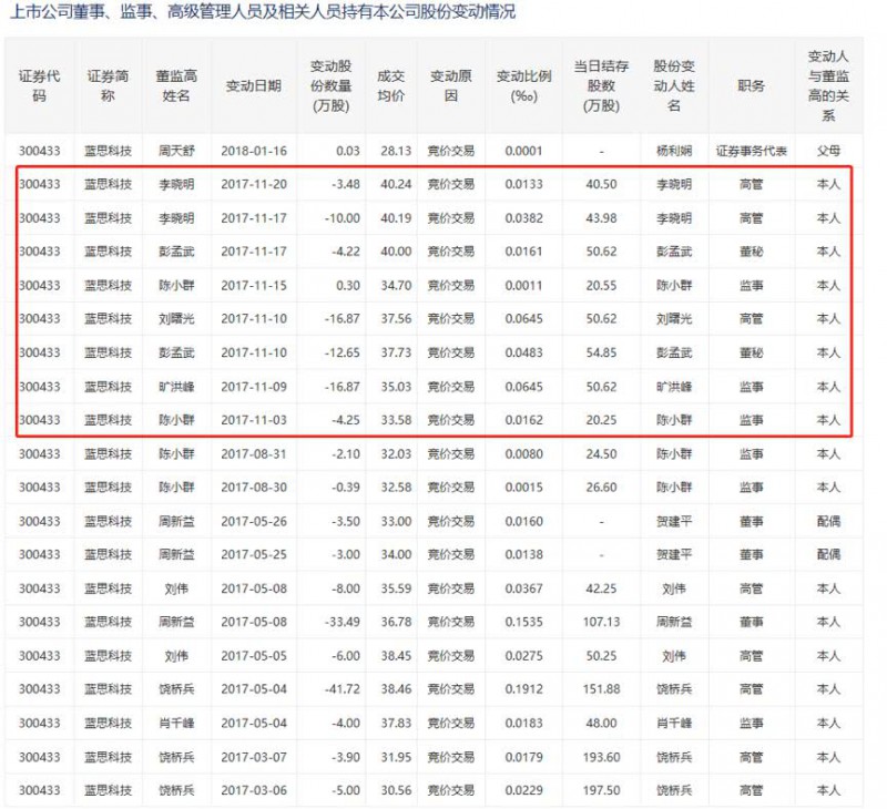 比爾蓋茨基金三季度逆市增持：藍(lán)思科技最壞的時(shí)刻是否過去了？