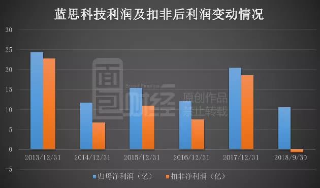 比爾蓋茨基金三季度逆市增持：藍(lán)思科技最壞的時(shí)刻是否過去了？