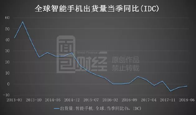 比爾蓋茨基金三季度逆市增持：藍(lán)思科技最壞的時(shí)刻是否過去了？